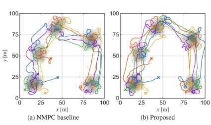 Nonlinear Density-Driven Optimal Control (D2OC) for Multi-Agent Spatial Coverage via Sequential Convex Programming Figure 1