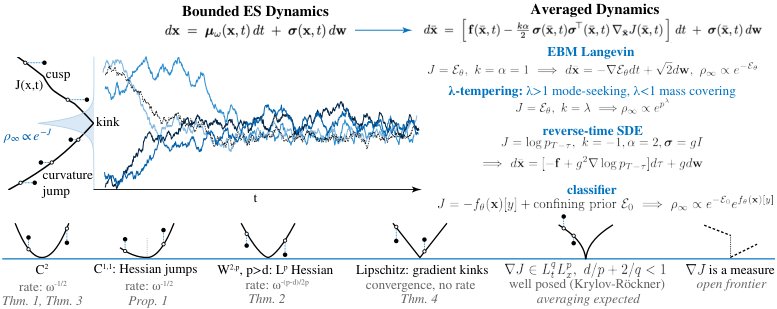 Gradient-Free Sampling from Generative Models via Stochastic Bounded Extremum Seeking Figure 1