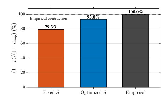 On randomized batch-sampling coordinate descent methods for solving linear least-squares problems Figure 1