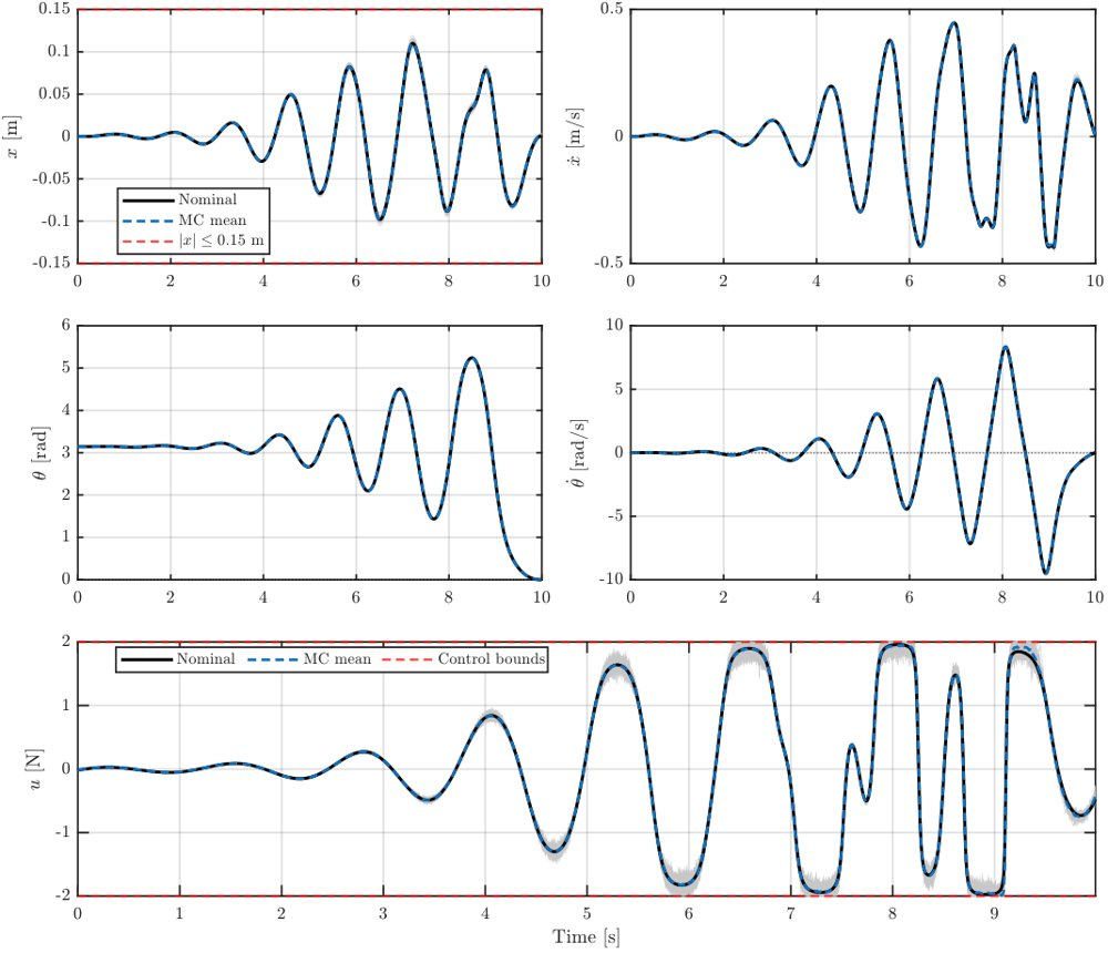 Box-iLQR: Constraint-Aware Feedback via Finite-Barrier Trajectory Optimization Figure 1