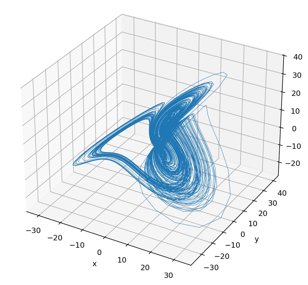 ETM-3D: A One-Parameter Multistable Quadratic Flow with an Explicit Absorbing Set and Intermittent Chaos Figure 1
