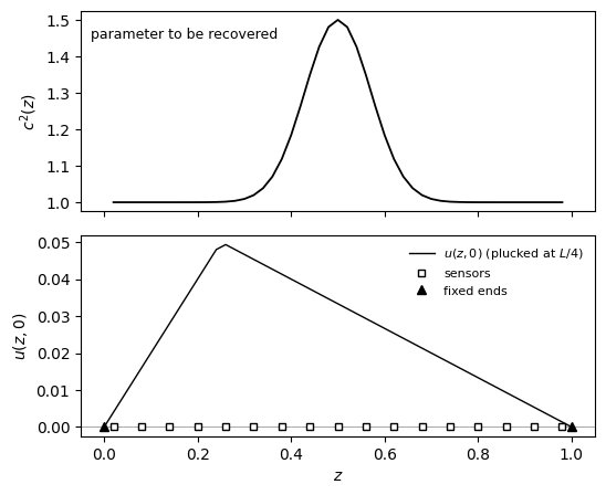 From Inverse Problems to Adjoint Gradients: A Discrete, Implementation-Oriented Tutorial on PDE-Constrained Optimization Figure 1