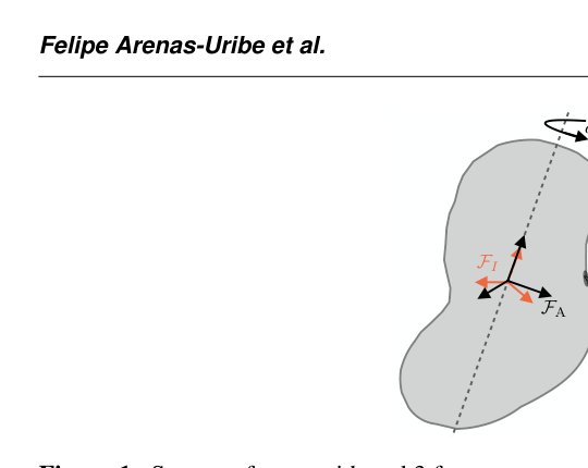 Safe Position and Attitude Control for Landing on Small Celestial Bodies with Gravitational Uncertainty Figure 1
