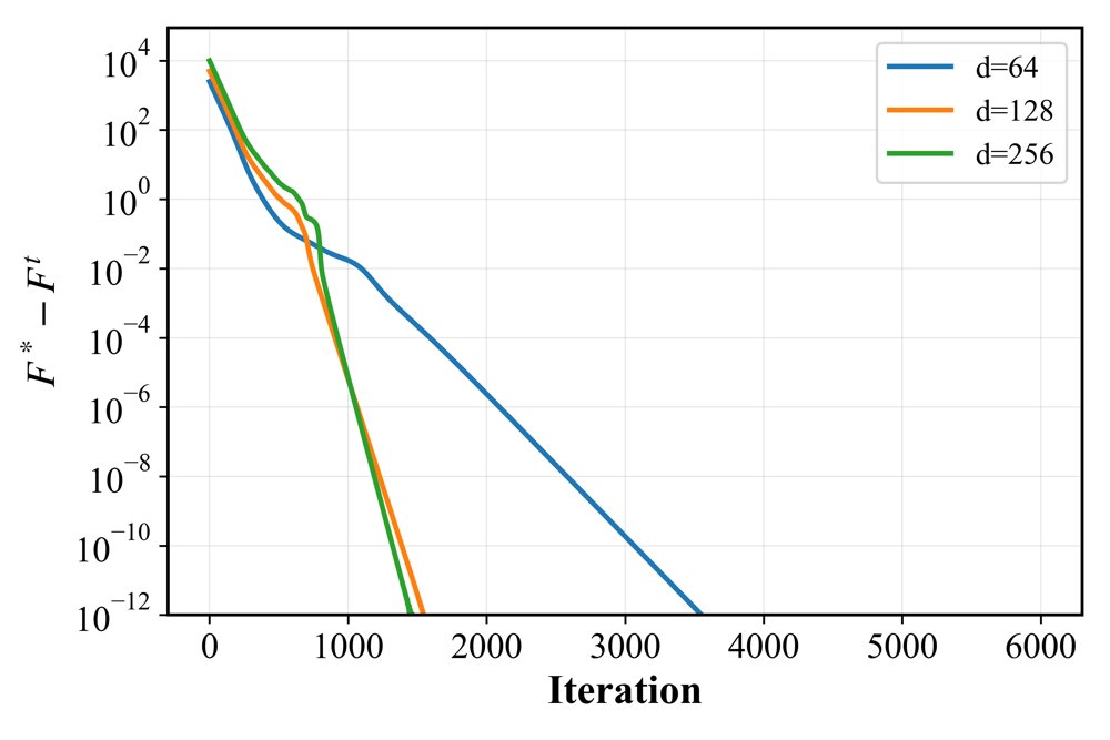 A Local Geometric Analysis of Maximal Coding Rate Reduction via Error Bounds Figure 1