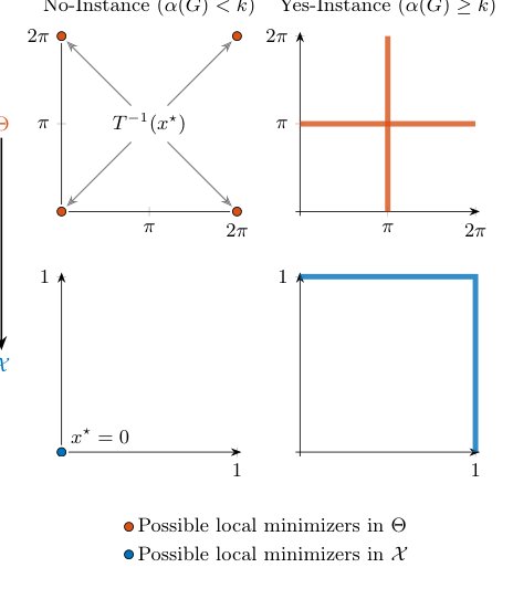 Training Variational Quantum Algorithms Is NP-Hard, Even Locally Figure 1