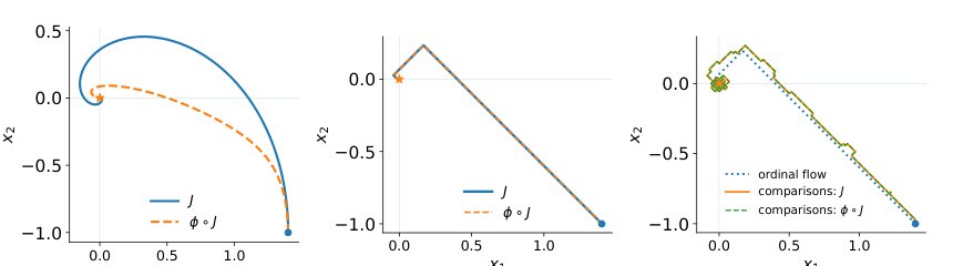 Learning in Continuous Games from Pairwise Preference Feedback Figure 1