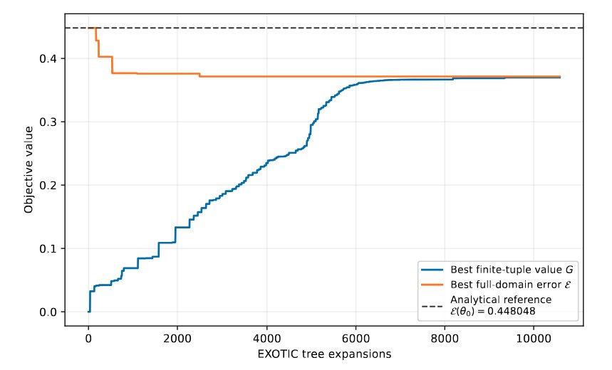 Distributed Algorithms for $α$-Potential Functions in General-Sum Games Figure 1