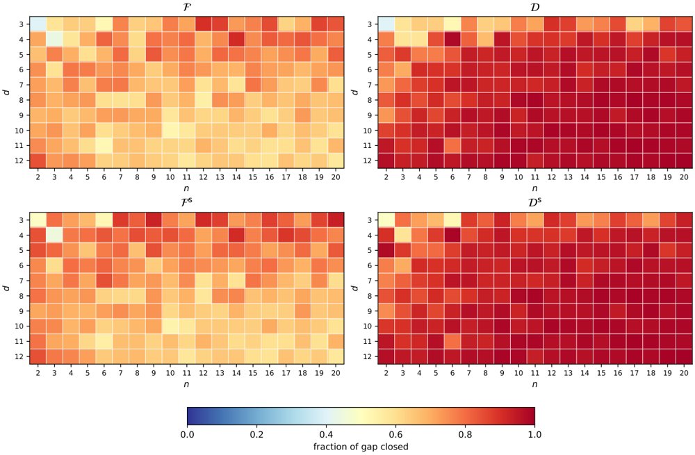 More on Disjunctive Convex Hulls of Generalized Cross Polytopes Figure 1