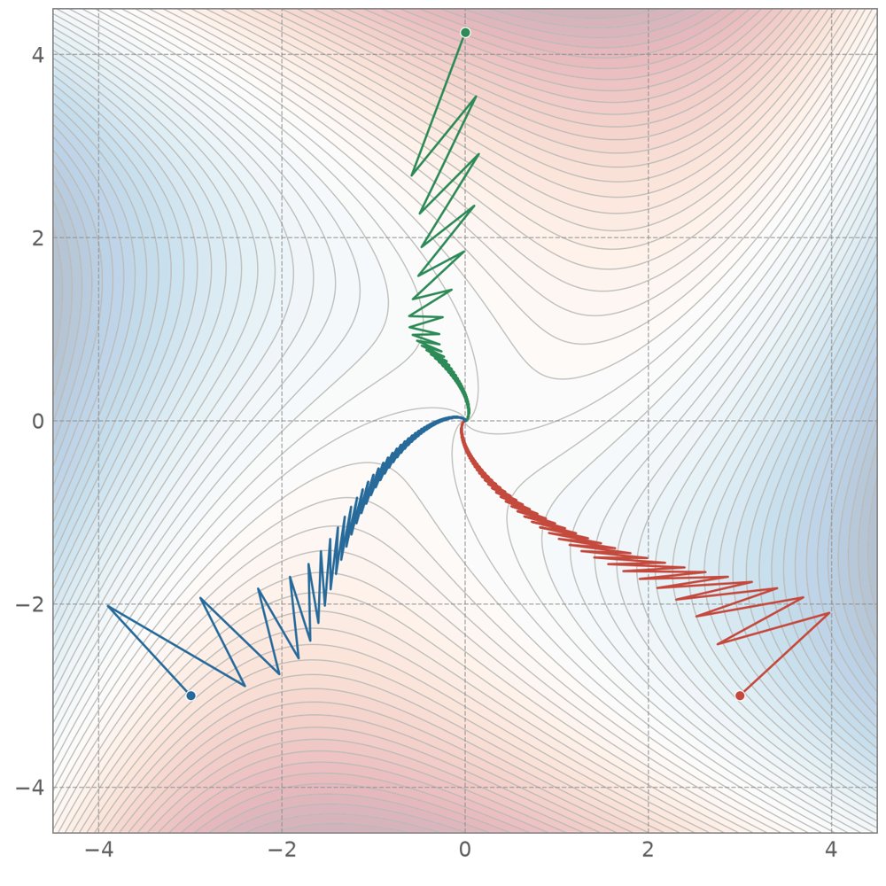 Descent--Ascent Structure of Uniform Nondegeneracy Figure 1