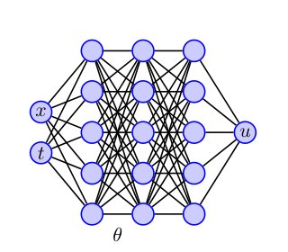 Comparison of neural and spline representations for physics-informed learning Figure 1