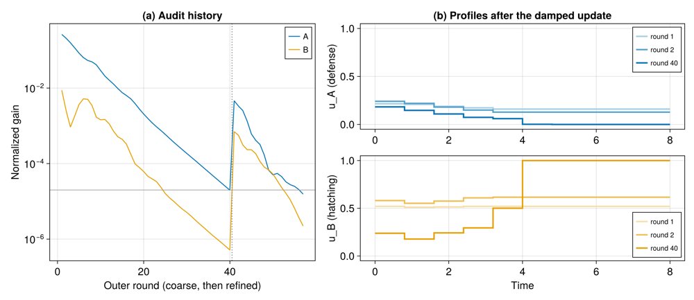 CorleoneGame: A library of biological dynamic games with a companion Julia solver Figure 1