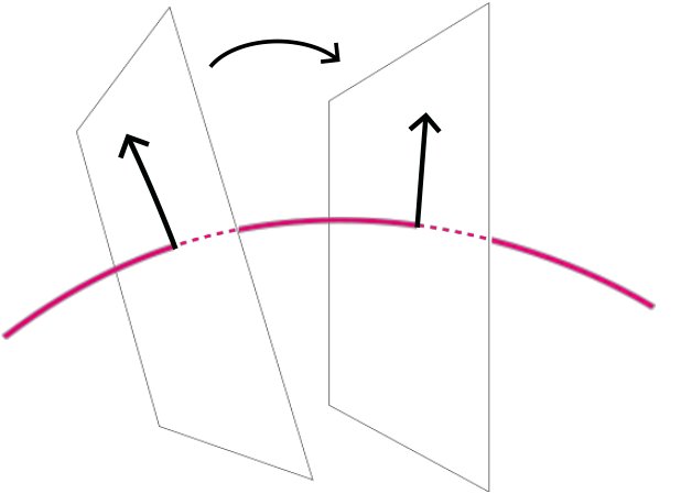 A Lagrange-Newton method for solving optimal control problems on manifolds Figure 1