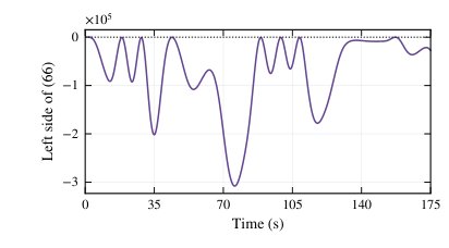 Model-Based Galerkin Lifting with Exact LTI Decomposition for Guaranteed $\mathcal{H}_\infty$ Output Feedback Control of Nonlinear Systems Figure 1