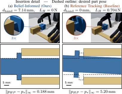 Belief-Informed Hybrid Control with Almost-Sure Target-Set Convergence Figure 1