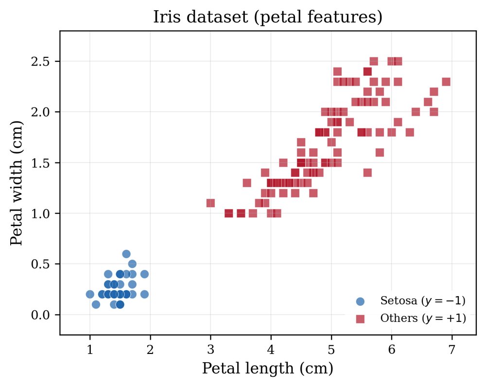 Scen-Opt: A Scenario Optimization Toolbox for Data-Driven Convex Programming Figure 1
