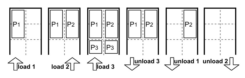 An exact algorithm for the pickup and delivery problem with time windows and requests split across multiple stacks Figure 1