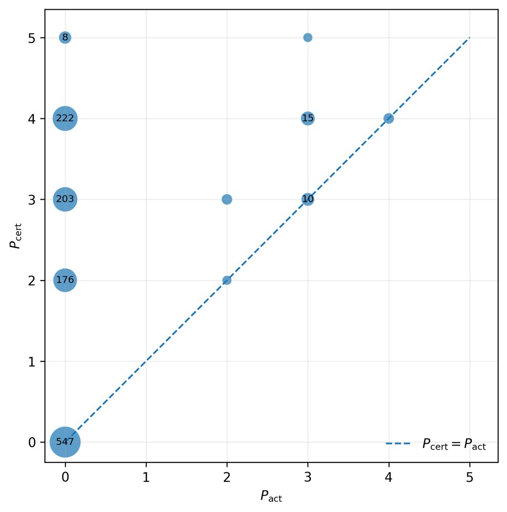 Movement Stability of D-Optimal Sensor Placement Under Projector Perturbations Figure 1
