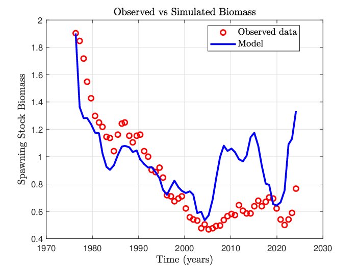 Spatially Explicit Optimal Harvesting and Adjoint-Based Diagnostics for Nonlinear Biomass Dynamics Figure 1