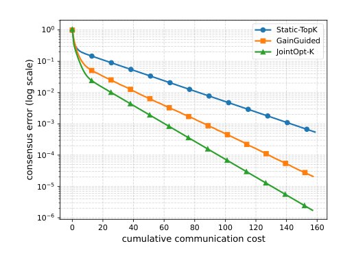 Topology Design for Distributed Consensus with Relay-Assisted Communication Figure 1