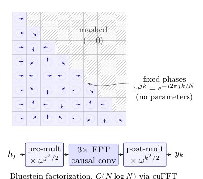CNet: A Complex-Valued Deep Learning Framework with Wirtinger Autodifferentiation and FFT--Hadamard Convolution Figure 1
