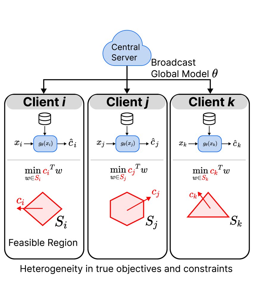 FedRSPO+: A Heterogeneity-aware Algorithm for Decision-focused Federated Learning Figure 1