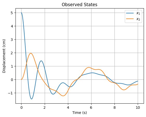 A Sensitivity-based Framework for Calibrating Coupled Ordinary Differential Equations under Model Discrepancy Figure 1