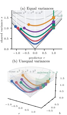 Global Exponential Convergence of Two-Layer Linear Network Training Figure 1