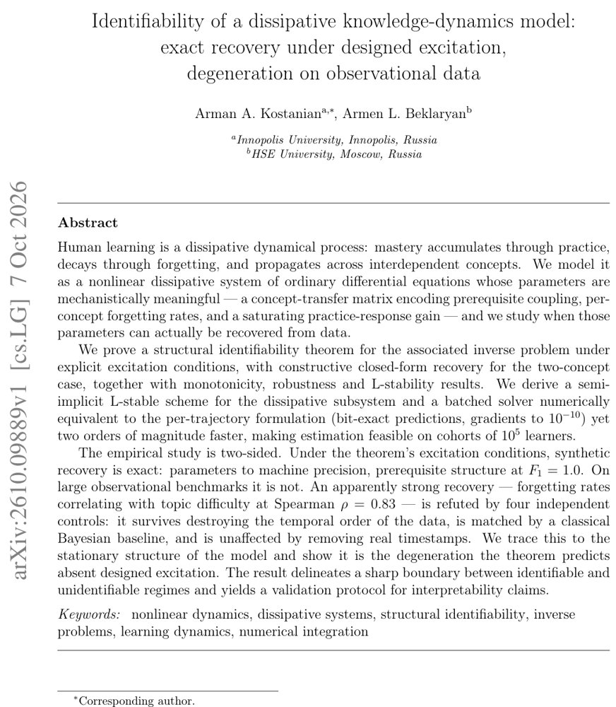 Identifiability of a dissipative knowledge-dynamics model: exact recovery under designed excitation, degeneration on observational data Figure 1