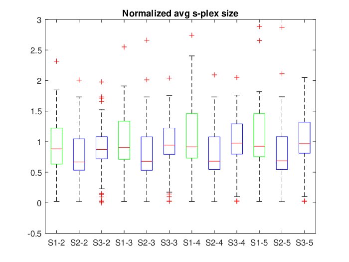 Breaking the Odd Cycle: Regularization and First-Order Optimization for the Maximum $s$-Plex Problem Figure 1