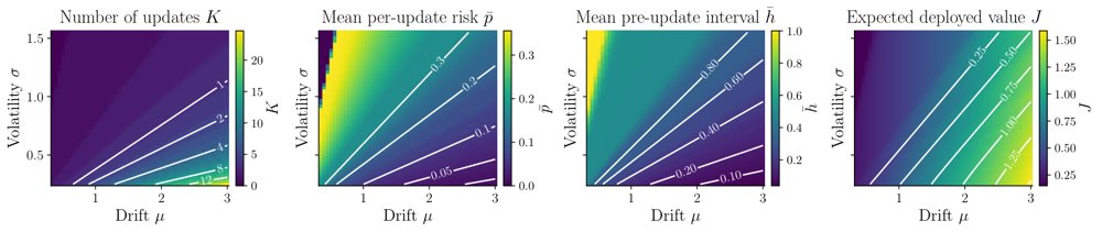 Safe Meta-Policy Design with Risk Control Figure 1