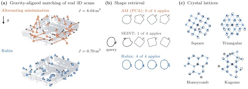 Rubix: Global Correspondence-Free Point Set Alignment through Assignment Geometry Figure 1