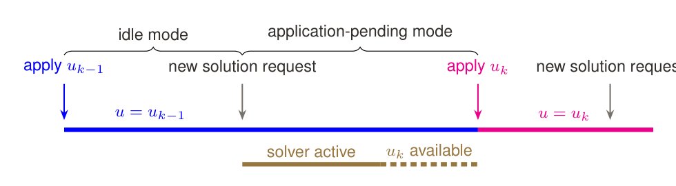 Compute-Constrained Safety Filters with Neuromorphic Event Triggering Figure 1
