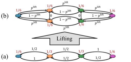 Deceptive Stochastic Patrolling via Markov Chain Lifting Figure 1