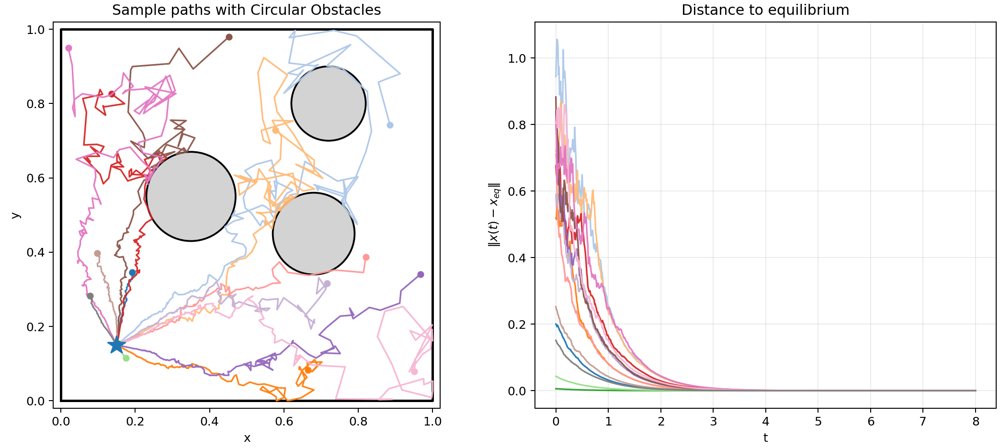 Noise-Induced Navigation in Non-convex Domains and Compact Manifolds Figure 1