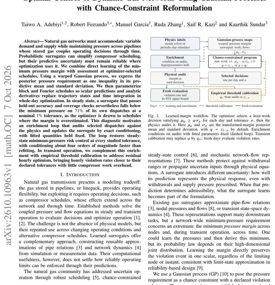 Optimal Control of Dynamic Gas Networks Using Gaussian Processes with Chance-Constraint Reformulation Figure 1