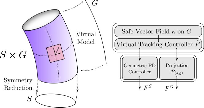 Constructive Safety-Critical Control for a Class of Underactuated Systems: A Hierarchical Approach Figure 1