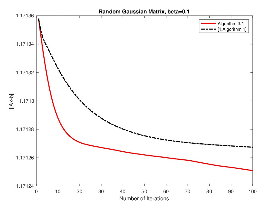 Inertial parameterized Douglas-Rachford for generalized DC programming problems Figure 1