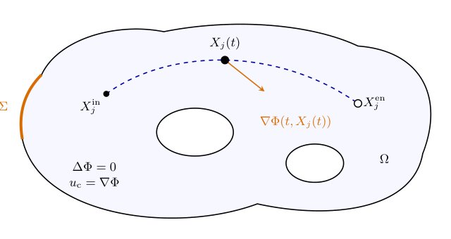 Boundary Control of Two-dimensional Point-Vortex Systems Figure 1