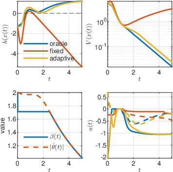 Reach-Stabilize Control of Control-Affine Systems with Unknown Affine Parameters Figure 1