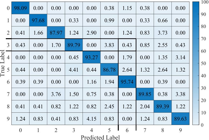 A Bregman proximal linearized ADMM for fractional programming with nonlinear coupling constraints Figure 1