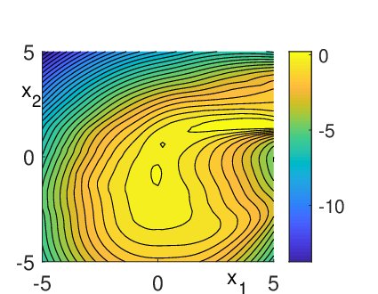 Adaptive dynamic programming using Lyapunov function constraints Figure 1