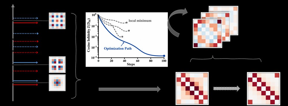 Residual-Guided Global-Drive Design in Trapped-Ion Quantum Simulators Figure 1