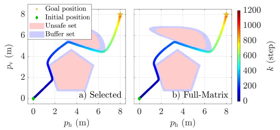 Convex Safety Filtering via Spectral Selection for Nonconvex Safe Sets Figure 1