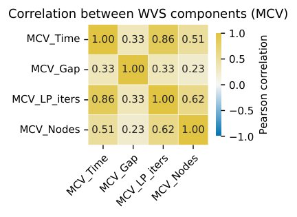 When Solvers Get Moody: Quantifying and Predicting Performance Variability in Mixed Integer Programming Figure 1