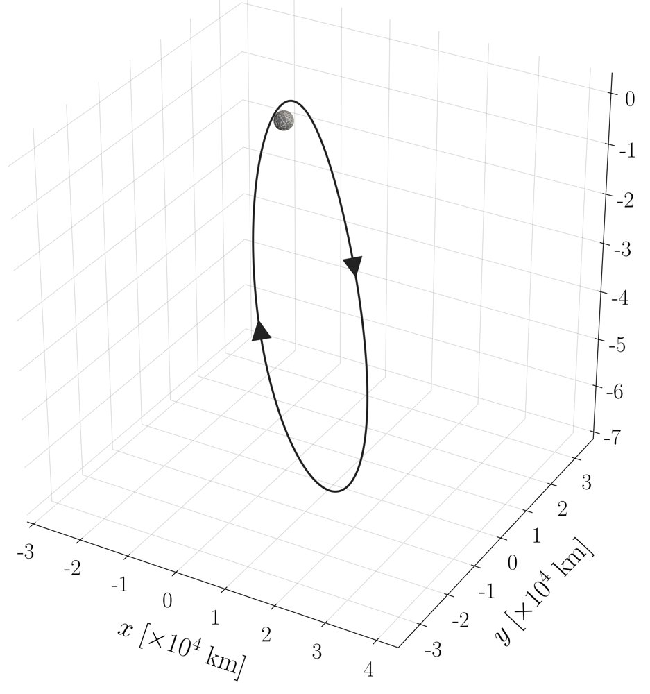 Robust Halo Orbit Stationkeeping Under Missed Thrust Events and Maneuver Execution Errors Figure 1