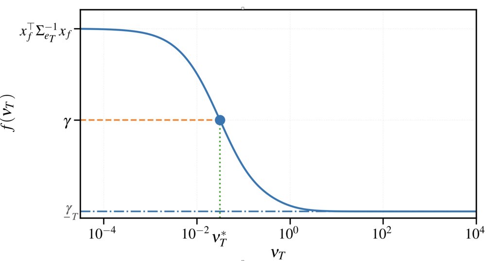 Minimum-Energy Control for Stochastic Linear Systems Figure 1