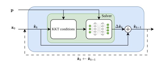 A Scalable Learned Iterative Solver for Nonlinear MPC via Temporal Decomposition Figure 1