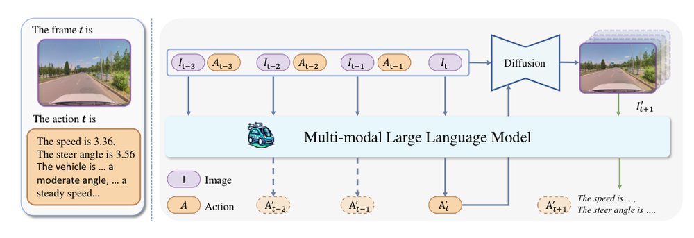 ADriver-I: A General World Model for Autonomous Driving Figure 1