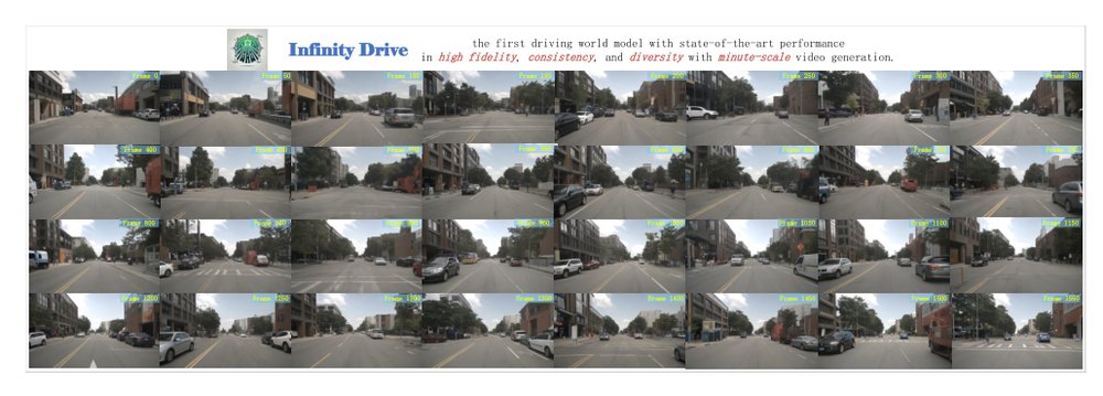 InfinityDrive: Breaking Time Limits in Driving World Models Figure 1