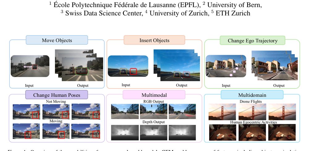 GEM: A Generalizable Ego-Vision Multimodal World Model for Fine-Grained Ego-Motion, Object Dynamics, and Scene Composition Control Figure 1